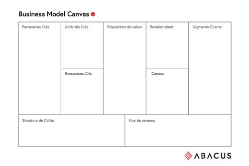 business_model_canva_abacus