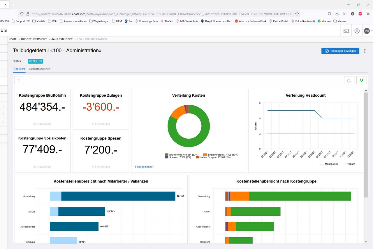 In der Übersicht eines Teilbudgets erhalten Vorgesetzte die wichtigsten Informationen auf einen Blick.