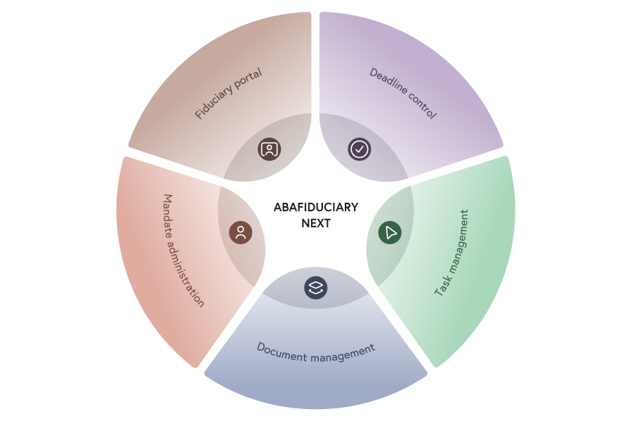 AbaFiduciary Next - The future of fiduciary companies starts now AbaFiduciary Next - The future of fiduciary companies starts now