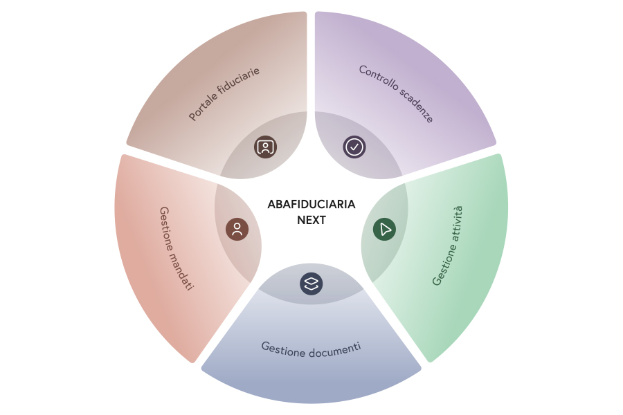 AbaFiduciaria Next: il futuro della vostra so-cietà fiduciaria inizia oggi AbaFiduciaria Next: il futuro della vostra so-cietà fiduciaria inizia oggi