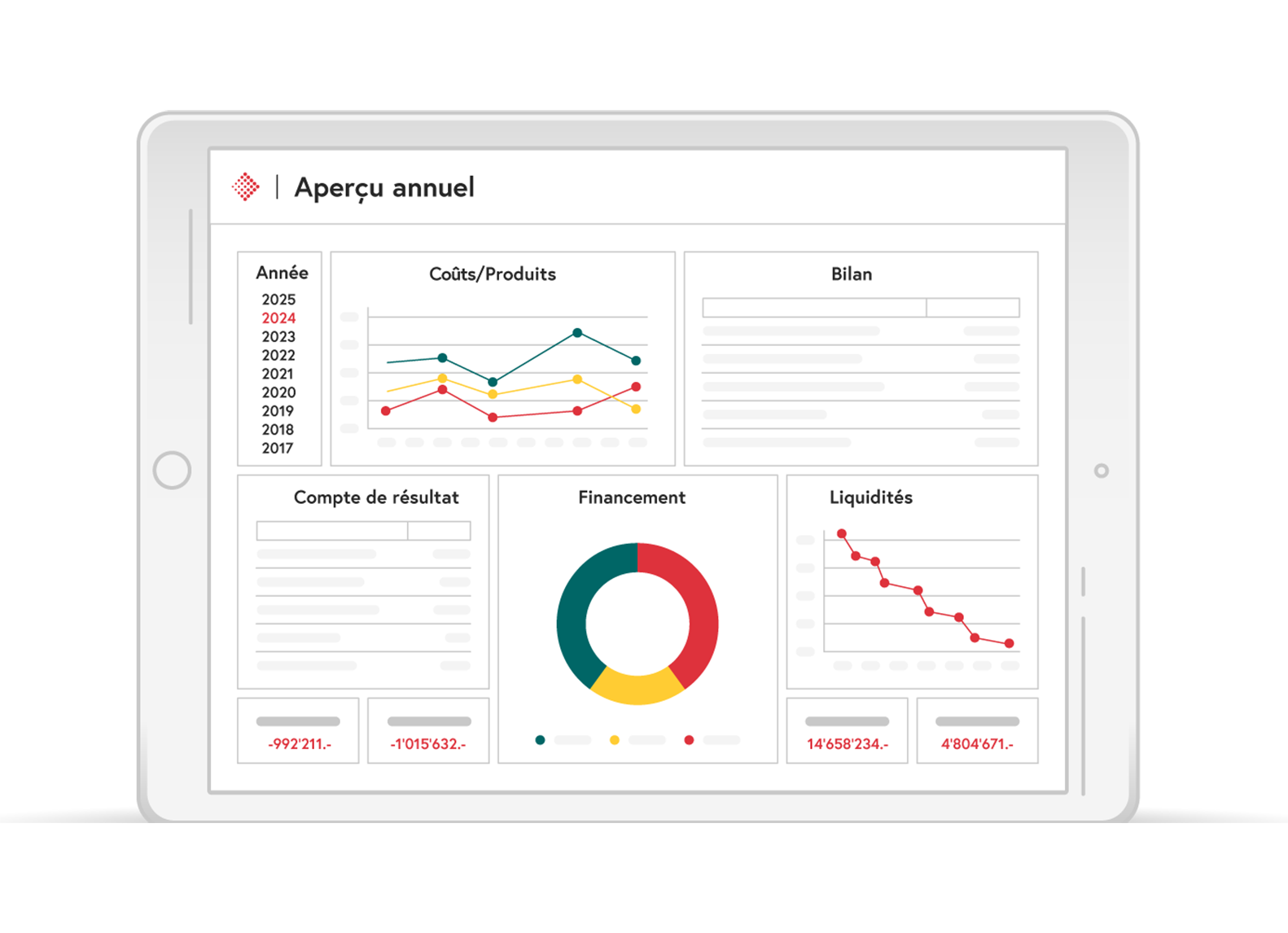 La solution cloud pour établir vos comptes annuels Comptes annuels