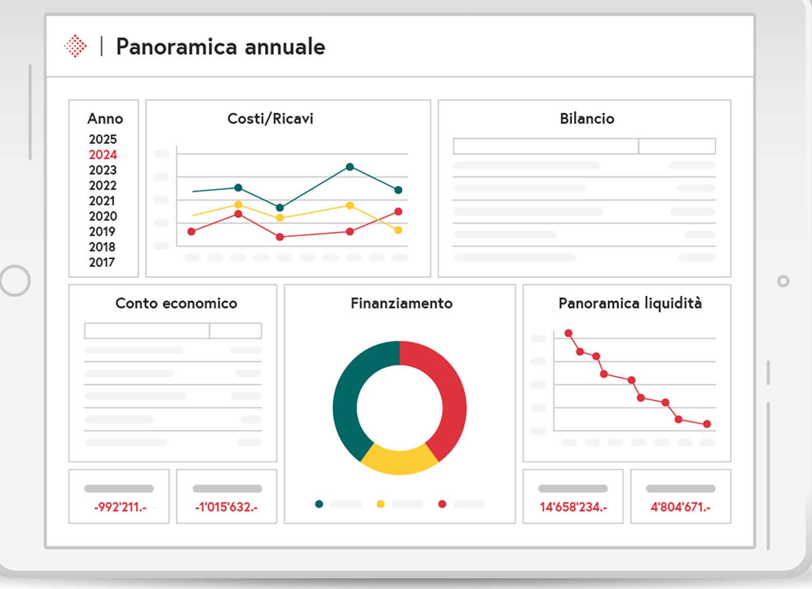 Conto annuale