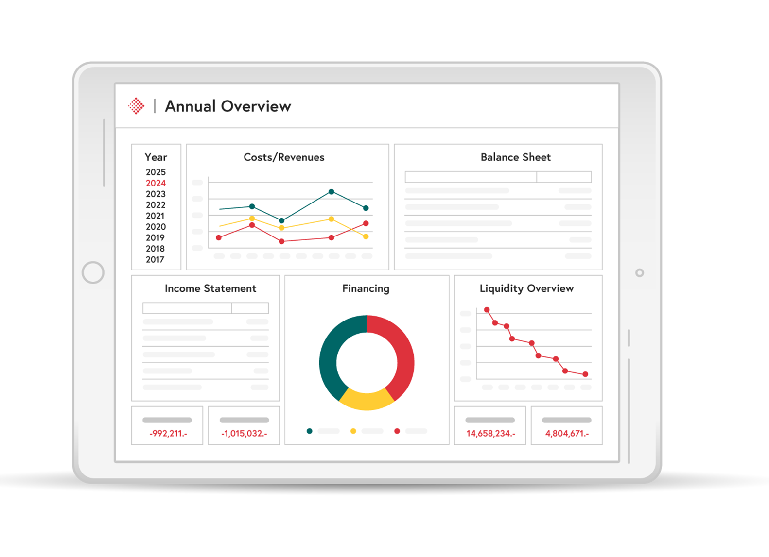 Financial Statements