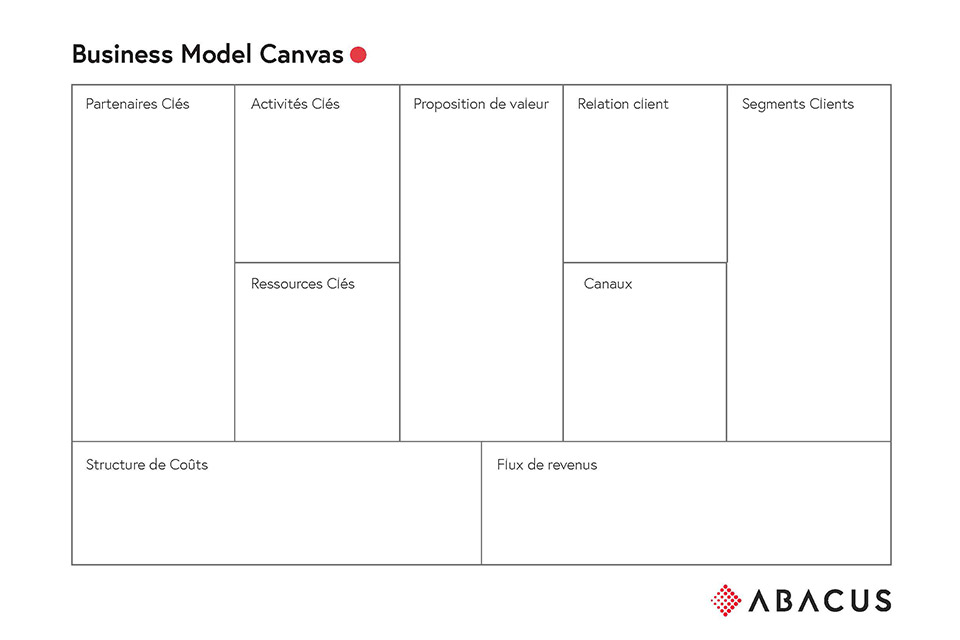 Comment créer son Business model Canva ? Abacus Research SA